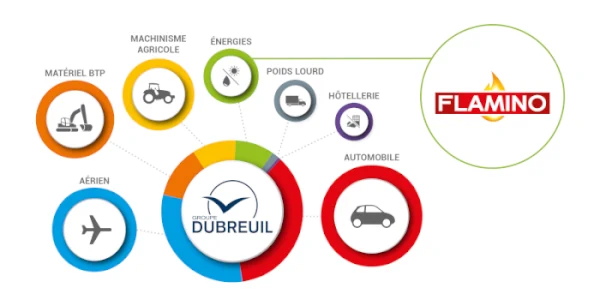 graphique CA par metiers 2023 FLAMINO