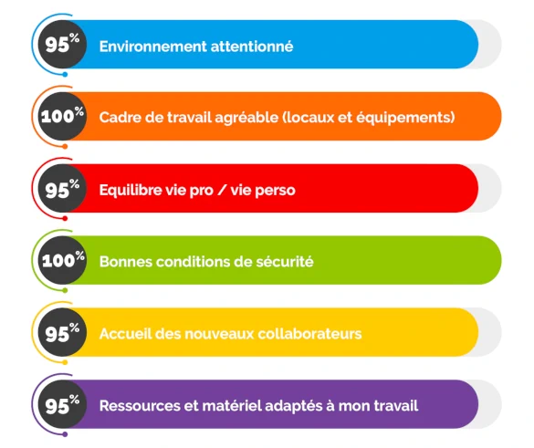 infographie gptw 2023 flamino1